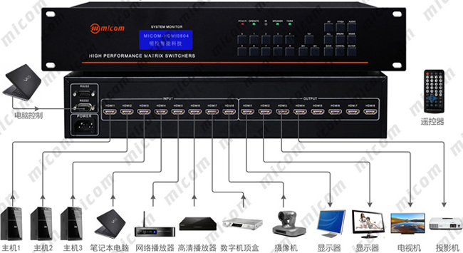 HDMI28M4BӈD