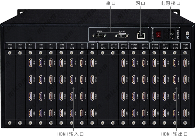 HDMI28M(jn)28ӿڲָʾ