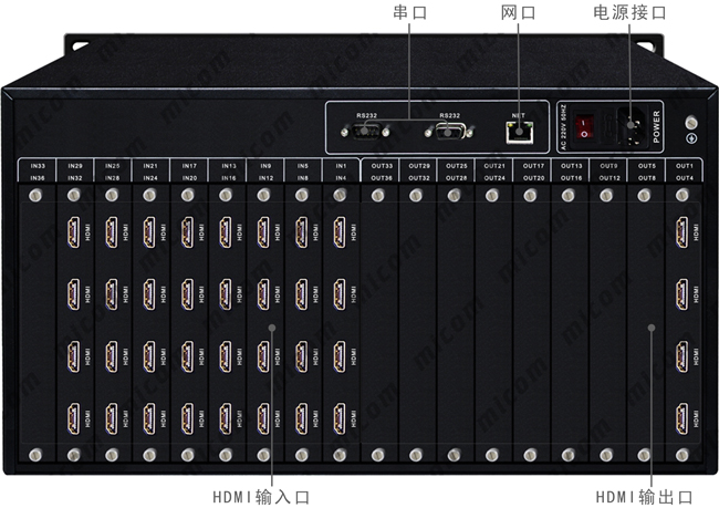 HDMI32M(jn)4ӿڲָʾ