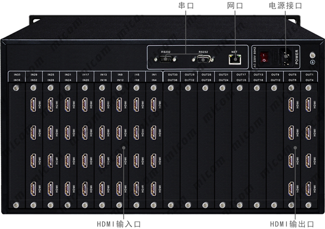 HDMI32M8ӿڲָʾ