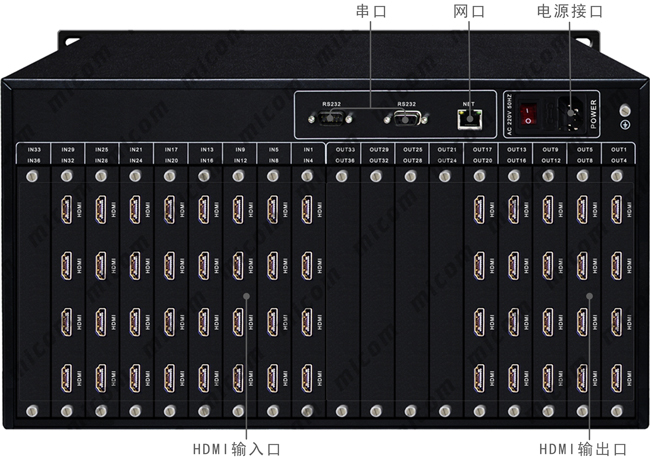 HDMI32M(jn)20ӿڲָʾ