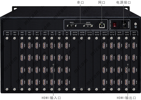 HDMI28M20ӿڲָʾ