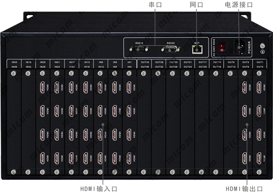 HDMI28M8ӿڲָʾ