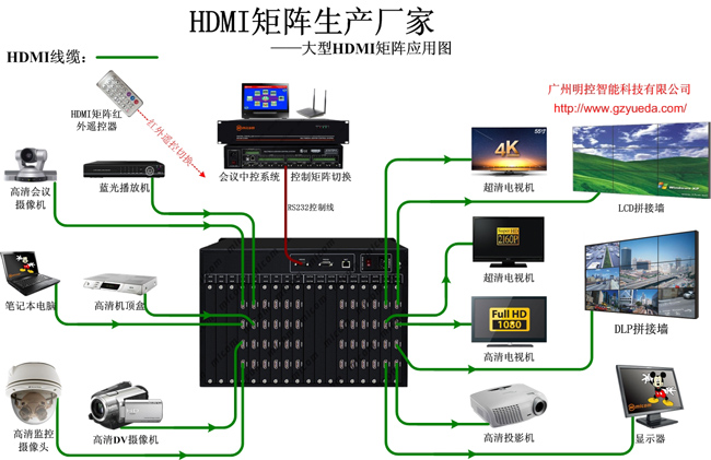 HDMI-пϵy(tng)BӈD